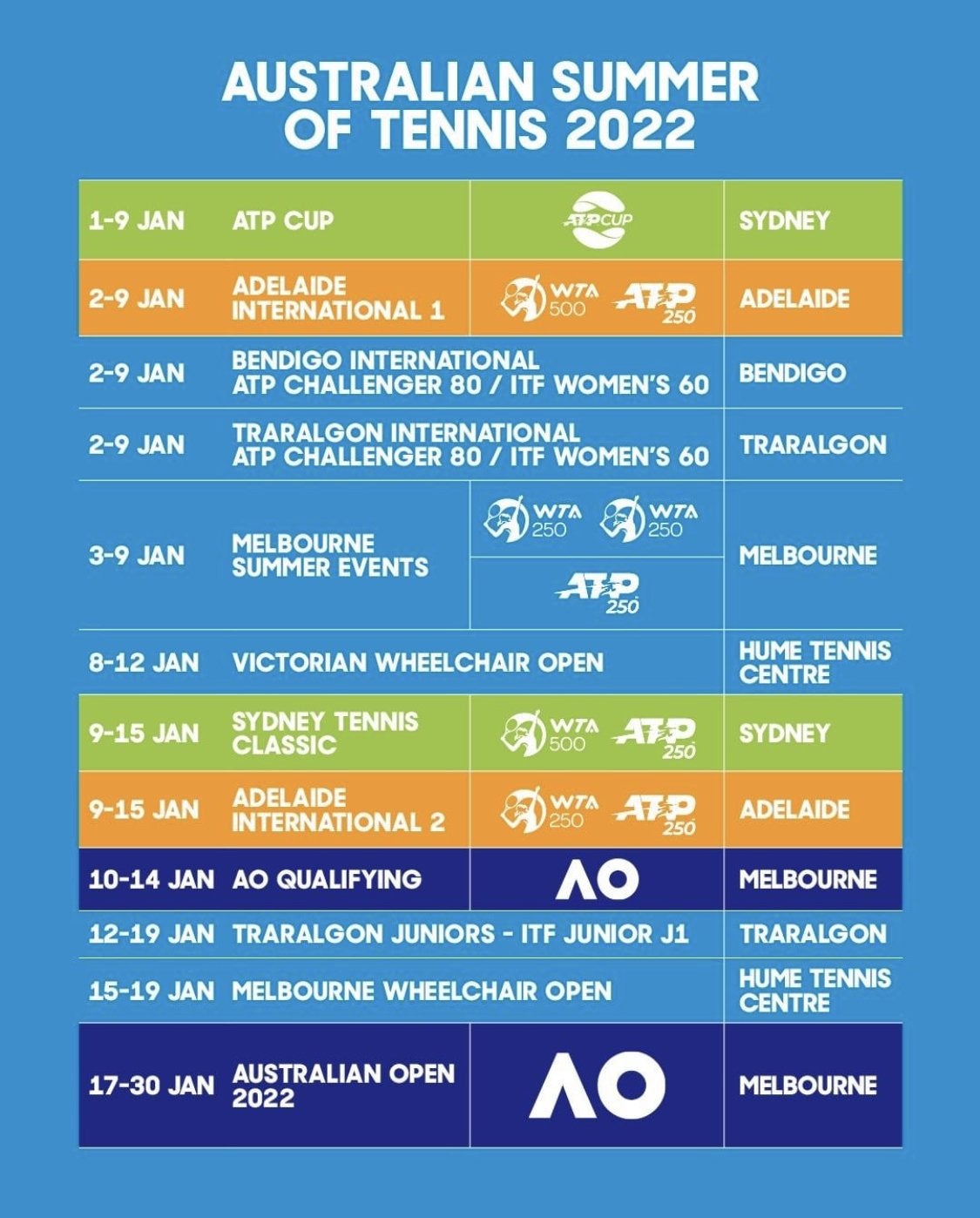 Bombshell - Sydney is back! Entire Australian Open 2022 Series Schedule is out! | Tennis Forum